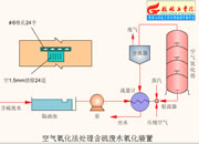012-空气氧化法处理含硫废水装置